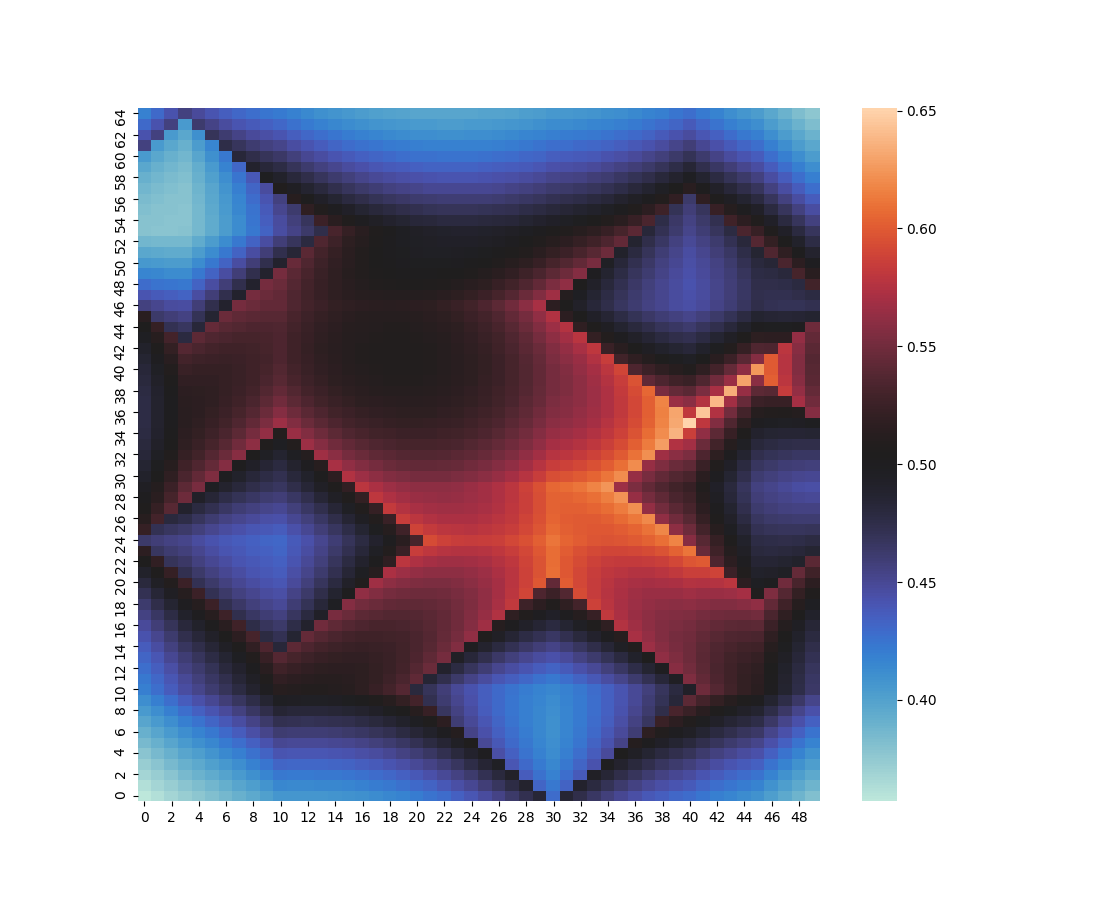 Heatmap