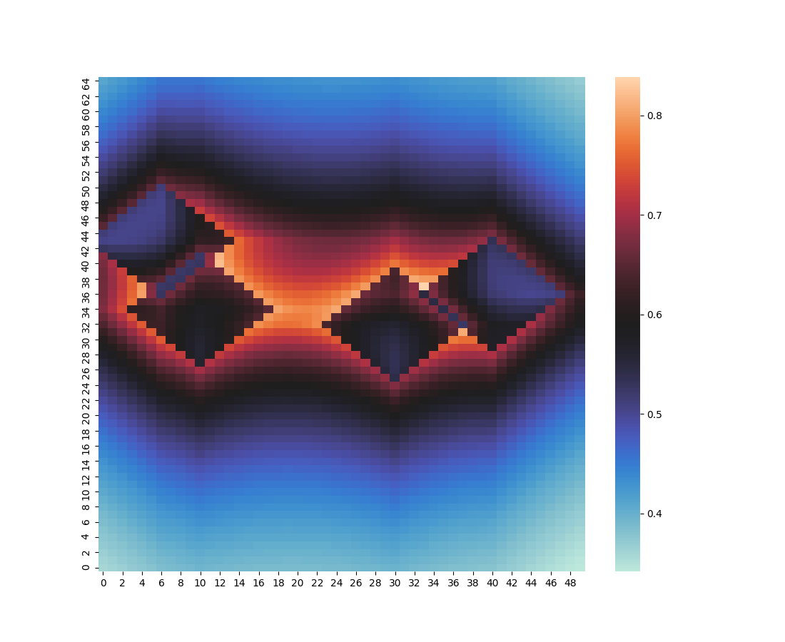 Heatmap